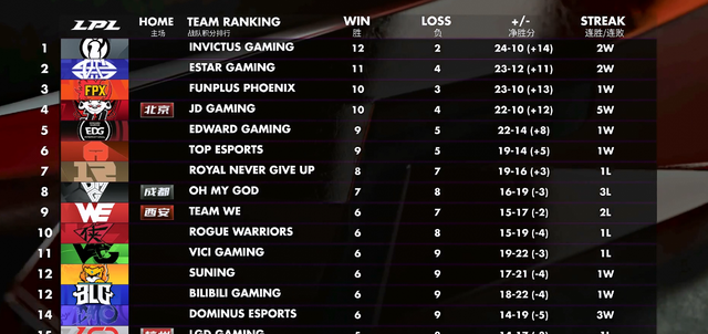  电竞季后赛席位争夺战况异常激烈  