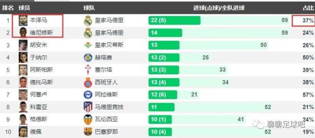  欧洲豪门争霸白热化，西甲双雄领跑积分榜  