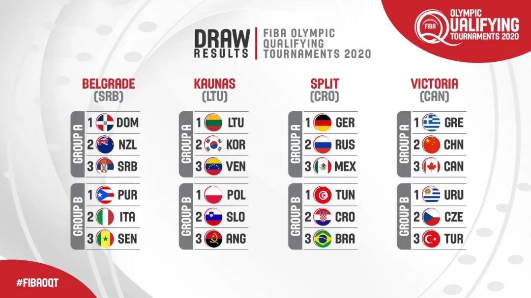  国际篮联公布新规，比赛规则迎来调整