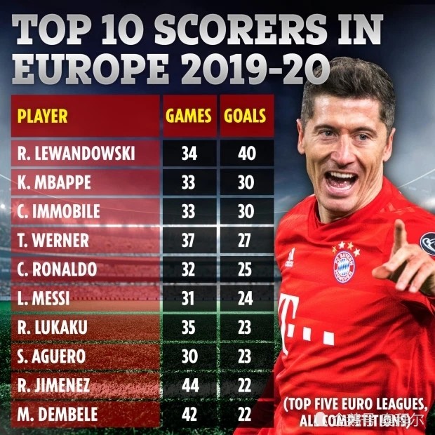  阿根廷联赛射手榜竞争白热化